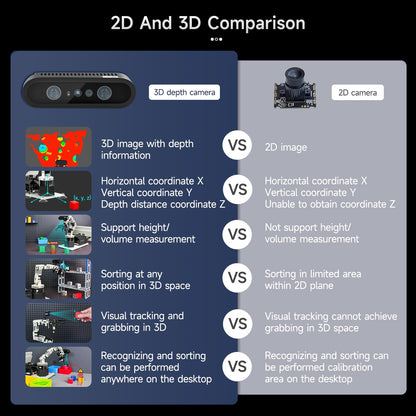 Yahboom 6DOF Programming Robotic Arm Kit 3D Adaptive Gripping, Embodied Intelligence Large AI Model for Mechanical Engineers Python (Standard-Nano 4GB)