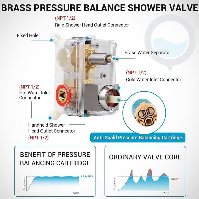 10" Rain Shower Faucet Set with Tub Spout, Brushed Nickel | Anti-scald cartridge, air tech boosts pressure 50%, 3-func diverter, NPT 1/2
