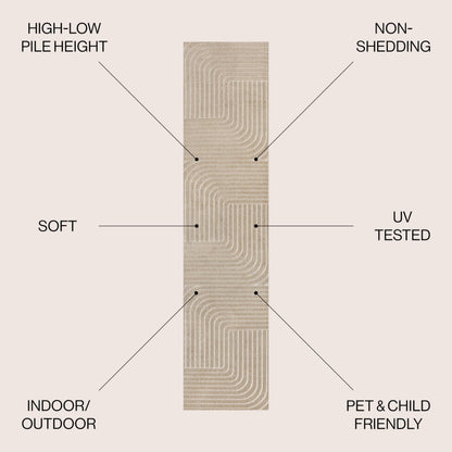 JONATHAN Y Odense High-Low Angle Beige/Cream 2x8 Indoor/Outdoor Runner Rug for Patio, Backyard, Living Room, Bedroom, Office, Hose-Washable (SCN101E-28)