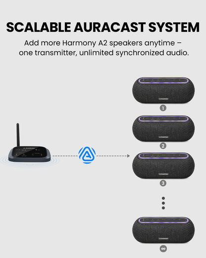 Avantree Harmony A2 – Wireless Auracast Speaker System for Whole-Home Background Audio, Expandable Setup, One-Button Control, Bluetooth/Optical/AUX Input, for Home, Stores & Small Venues