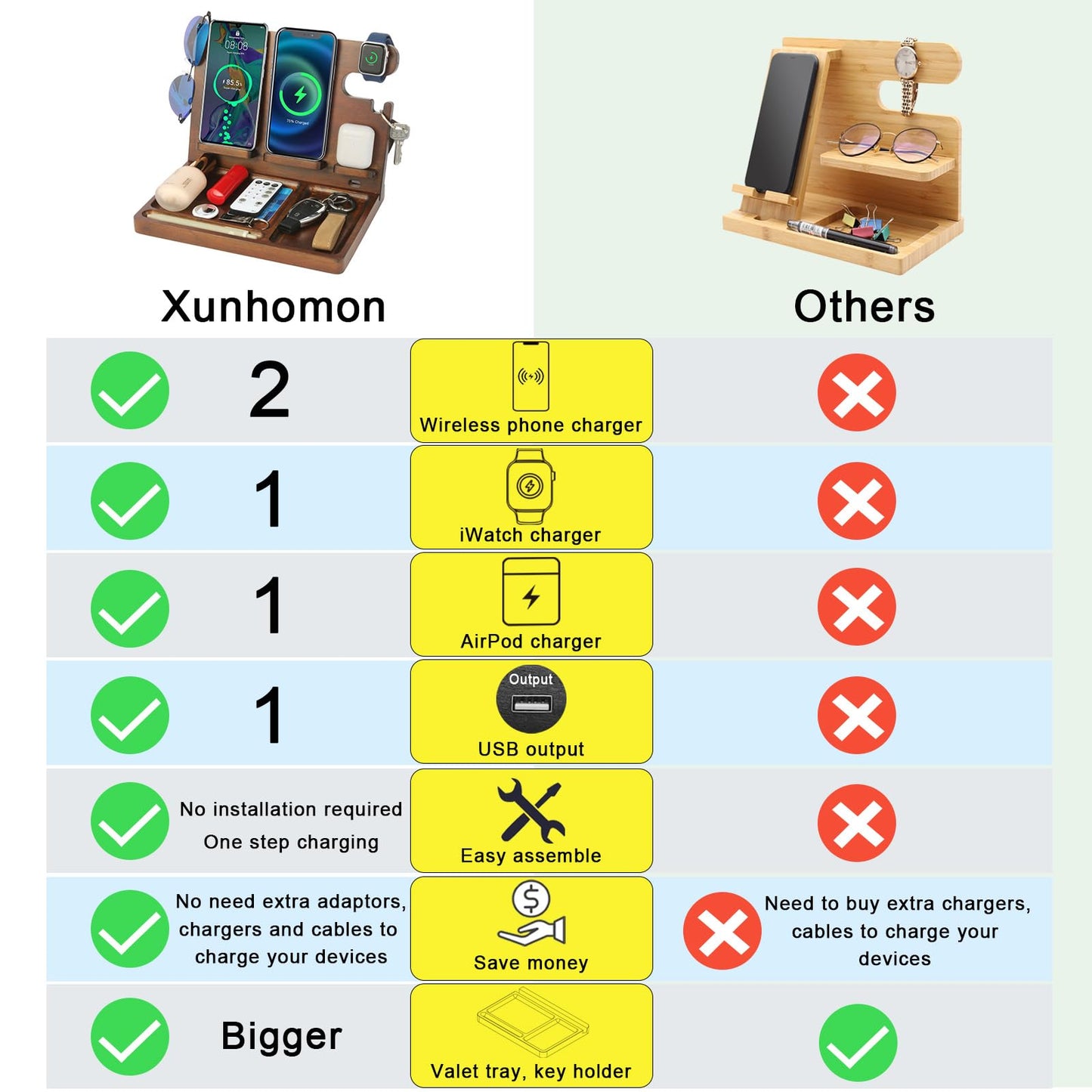 Xunhomon Wood Phone Docking Station Nightstand Organizer for Men 27W 2 Phone Wireless Charging Station with 4 Wireless Charger Stand for iPhone Apple Watch AirPod Mens Birthday Gift Ideas Key Holder