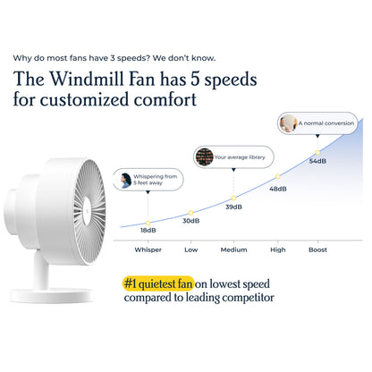 Windmill Smart Fan – Ultra-Quiet 2-in-1 Air Circulator with Remote – 5-Speed Compact Cooling Fan – Whisper-Quiet - App Compatible – Marine