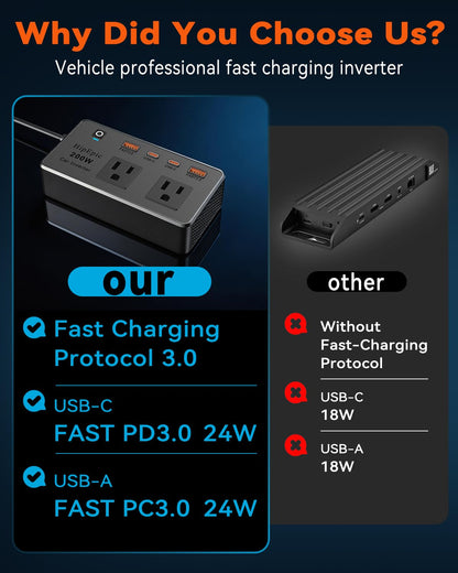 HipEpic 200W Car Power Inverter 12V to 110V Fast Charging, Car Outlet Adapter to Plug 24W USB A/C & Dual AC - 6 in 1 for Laptop Phone, Power Inverters for Vehicle Road Trips Camping (Silver-Black)