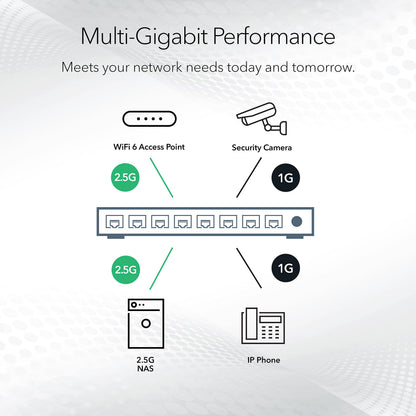 NETGEAR 5-Port 2.5G Multi-Gigabit Ethernet Unmanaged Network Switch (MS305) - with 5 x 2.5Gbps Ports, Desktop or Wall Mount, Metal Case