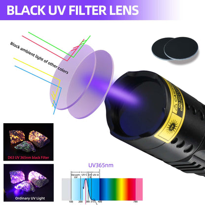 WMCODMW UV Flashlight Black Light 365nm, Mini Powerful 3xLED Ultraviolet Blacklight Rechargeable Woods Lamp, Handheld Pet Urine Detector for Dog/Cat Urine, Stains, Resin Curing, Rocks Finder