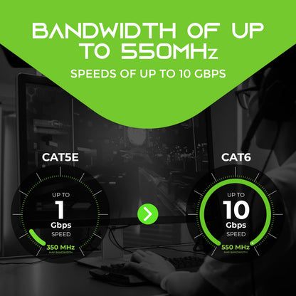 GEARit Cat 6 Ethernet Cable Pack - 20-Pack 10 ft Cat6 Ethernet Patch Cables | RJ45 Network Patch Cable, 10 Gbps Snagless Gold-Plated Connectors - Ethernet Cable Cat 6 for PC, TV, Router - Blue