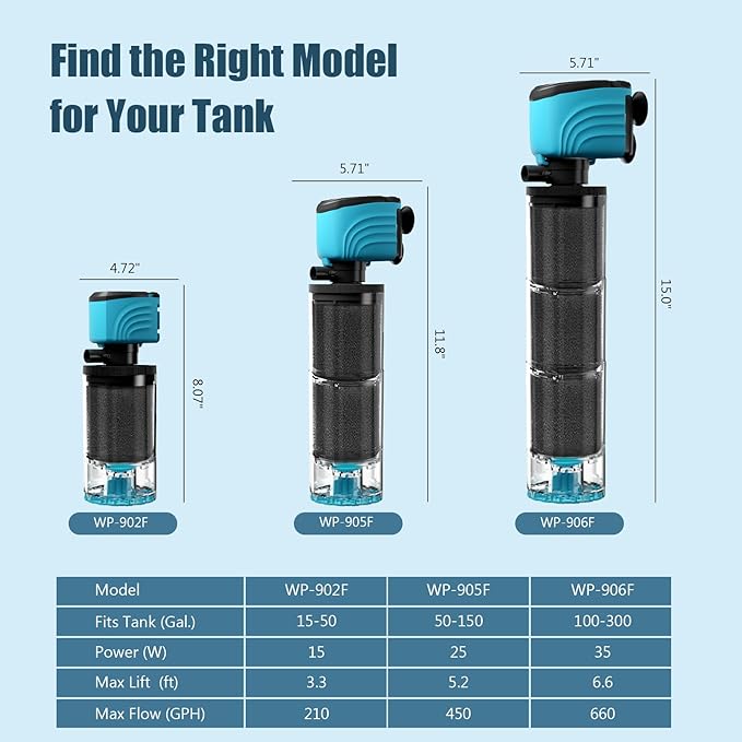 Submersible Aquarium Filter, Upgraded 100-300 Gallon Fish Tank Filter with Fish Guard, Internal Whisper Pump for Turtle Tank, Debris Tray, Check Valve, Fresh/Saltwater, 15-Inch