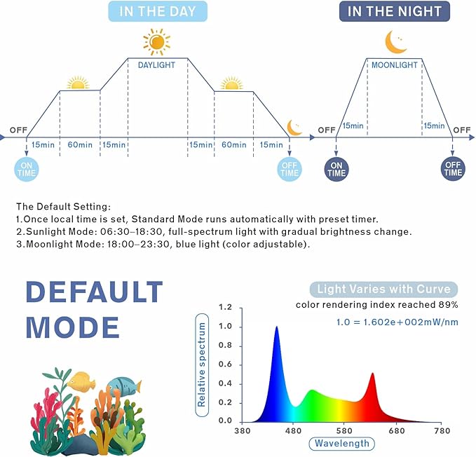 hygger Aquarium Programmable LED Light, for 48~55in Long Full Spectrum Plant Fish Tank Light with LCD Setting Display, 7 Colors, Sunrise Sunset Moon and DIY Mode, for Novices Advanced Players