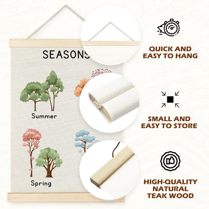 Supwhd Classroom Wall Decor, Four Seasons Tree Directions Wall Art Poster, Spring Summer Fall Winter Directions Educational Poster for Nursery Kids Room Playroom Classroom Decor, 12x16 Set of 2