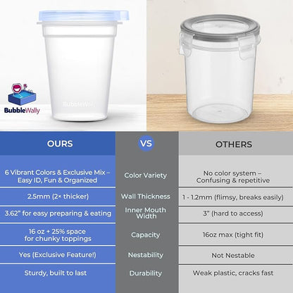 BubbleWally JoyPlus Overnight Oats Containers with Lids Plastic (Blue) - Meal Prep Containers Reusable for Food Storage – 16oz Jars for Breakfast, Snacks, and Lunch