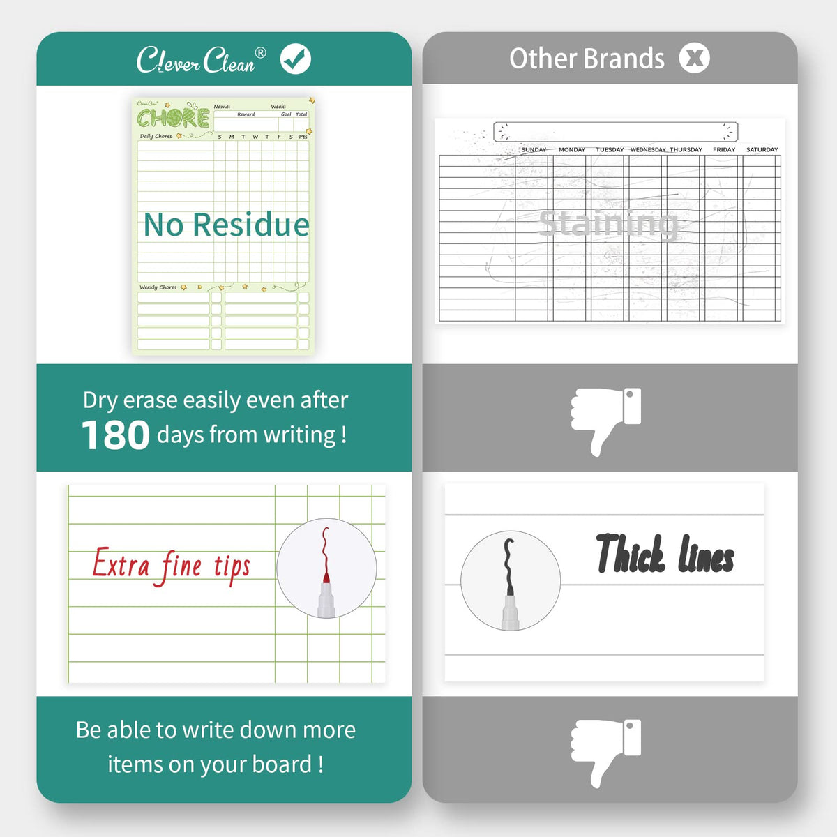 Magnetic Dry Erase Chore Chart - 8.5"x12" Behavior Responsibility Chore Board for Kids, Teenagers - 6 Extra Fine Point Markers Included - Shipped Flat 2 Pcs