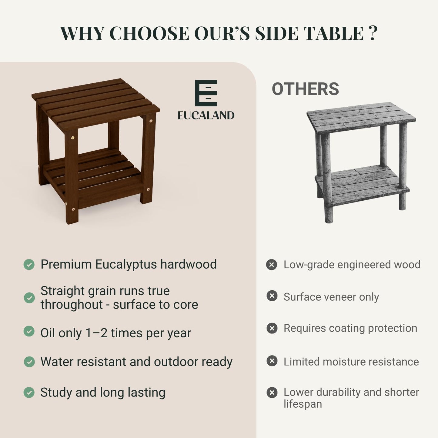 Eucaland Premium 2-Tier Eucalyptus Wood Side Table with Slatted Storage Shelf, 13" x 16" x 17.5", Wooden Accent Table for Living Room, Entryway or Bedside (Brown)
