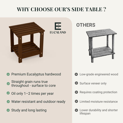 Eucaland Premium 2-Tier Eucalyptus Wood Side Table with Slatted Storage Shelf, 13" x 16" x 17.5", Wooden Accent Table for Living Room, Entryway or Bedside (Brown)