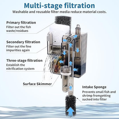 Small Fish Tank Filter for 3-5 Gallon Aquarium, USB Powered Quiet Hang On Back Filter with Upgraded 3-Stage Filtration System (Sponge & Quartz Balls), Adjustable Flow & Extra Media Set Included