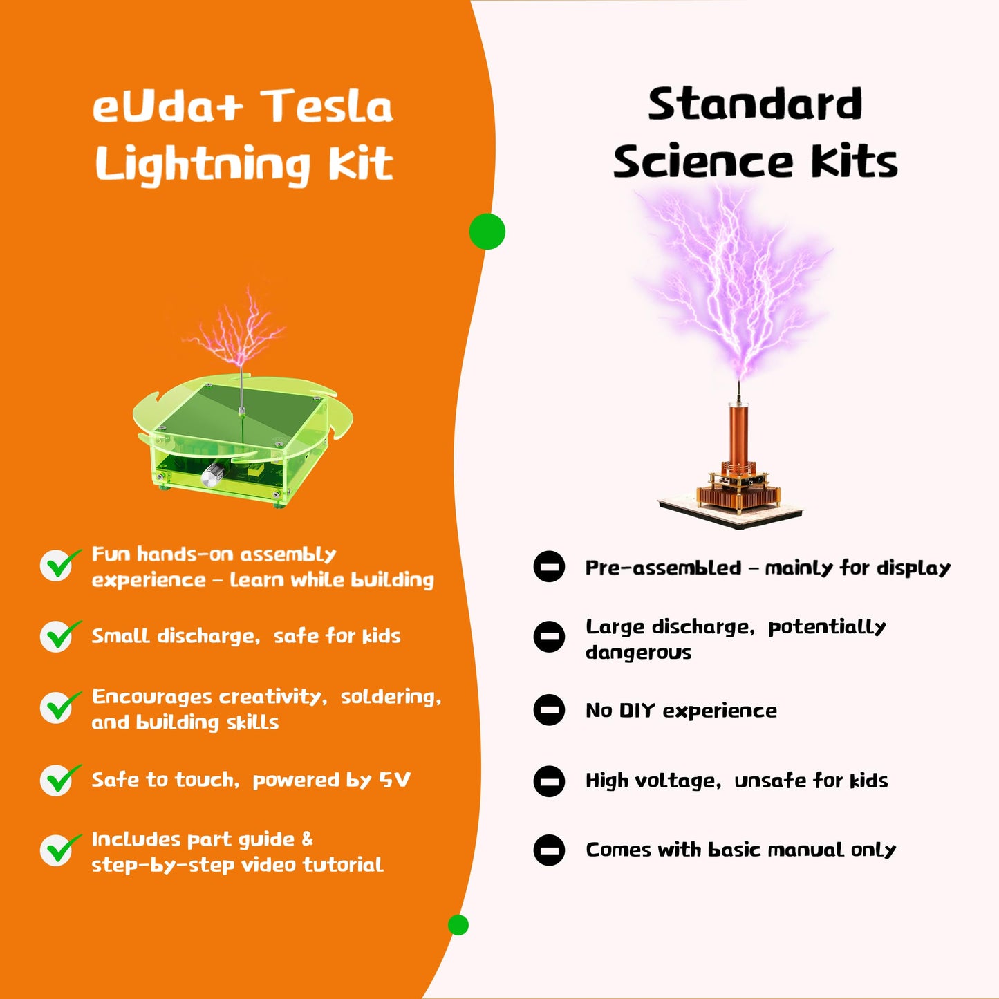 eUda+ STEM Tesla Lightning Kit for Kids&Adults Science Kits for Kids Age 12-14 Build Stem Kits for Kids Age 14-16 Soldering Practice Kit for Beginners 12 13 14 15 16 17 18+ (Soldering Version, RTB)