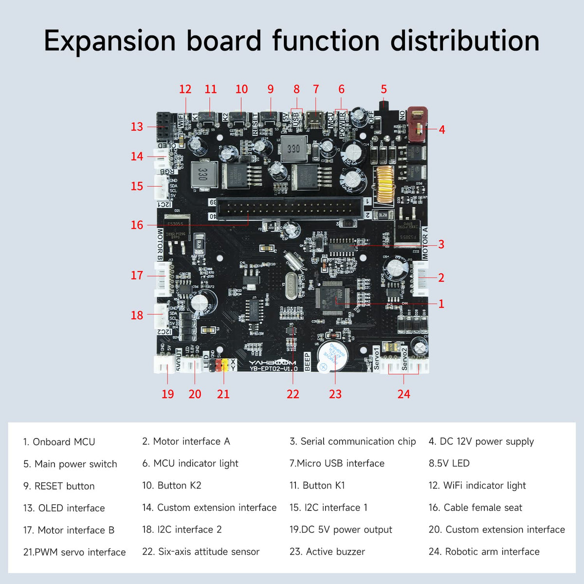 Yahboom Tank Chassis Roboict Kit AI Camera DIY Programmable Project ROS Starter for Jetson Nano Recognition|Tracking|OpenCV|MediaPipe Teens Adults (Transbot-SE with Nano)