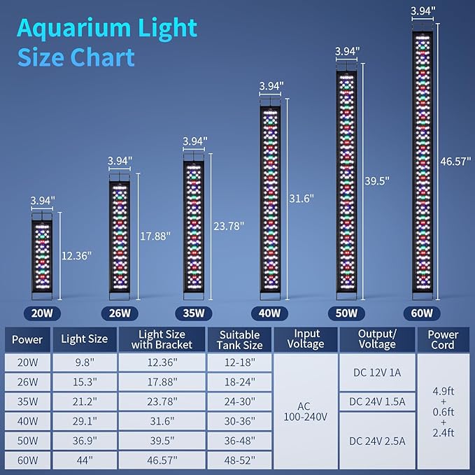 hygger Aquarium Light, 20W Full Spectrum Fish Tank LED Light, 24/7 Remote Control Adjustable Timer, Brightness and Color, Extendable Bracket, Power-Off Memory Plant Growth Lamp, Fits 12-18 Inch Tank