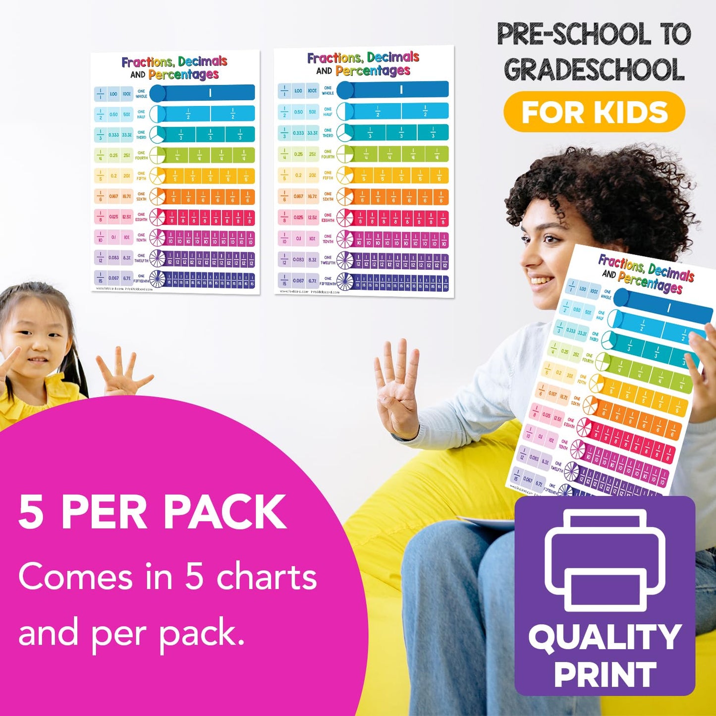 Educational Charts for Preschool to Grade 1 – Bright and Colorful Educational Visual / Learning Aid Wall Art Poster for Classroom Home | Glossy Durable Cardstock | 8.5" x 11" | 5 per Pack (Fractions)