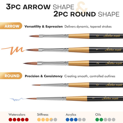 Golden Maple Kolinsky Sable Miniature Paint Brushes, 5PC Professional Detail Paint Brushes Arrow Point Paint Brush Set for Models, Watercolor Details, Figures & Gouache Painting, Black