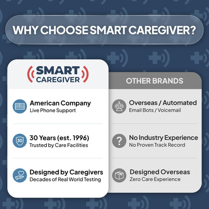 Smart Caregiver Chair Exit Alarm System with Wireless Pager and for Fall Prevention | Chair Alarm Alerts Caregiver When They Get Up from The Chair | USA-Based Company and Customer Support