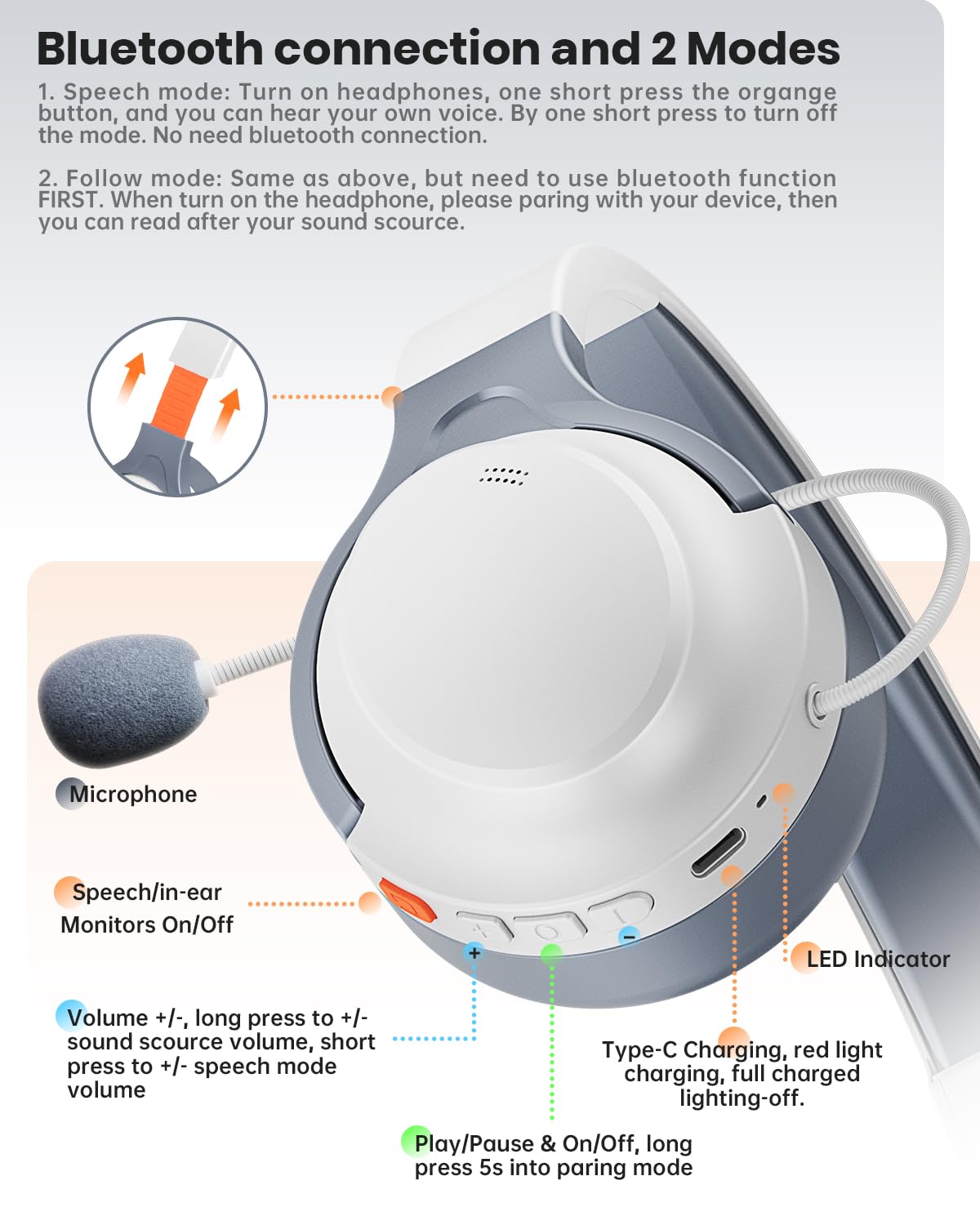 VOXii Auditory Feedback Wireless Headphones PRO, Brain Training Toolkit, New Function: Voice Feedback and Recording, Enhanced Speech, Language, Memory, Attention, Help with Autism ADHD Pro