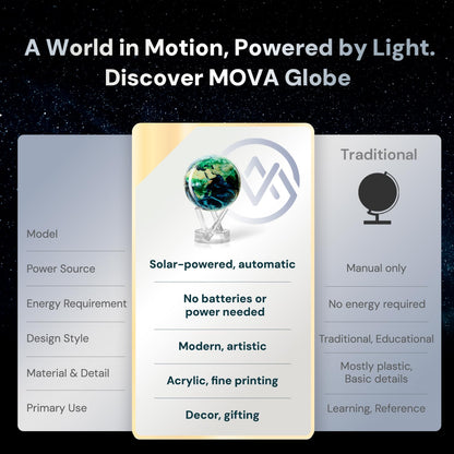 MOVA Globe - Earth with Clouds Prestige (8.5") | Self-Rotating Globe Powered by Light | Silent Motion, No Batteries or Wires | Unique Desk Decor or Gift for Space Lovers