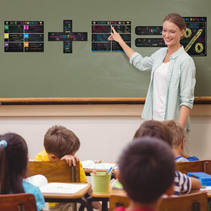 Geyoga 15 Pcs Educational Math Posters Set for Elementary Classroom Symbol Keywords Vocabulary Addition Subtraction Multiplication Division Poster for Middle School Homeschool Supplies(Blackboard)