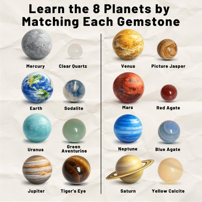 Solar System Project Kit for Kids 8-12, 8 Real Gemstone Planet Marbles Educational Science Project Astronomy Gift 10.9" x 9"