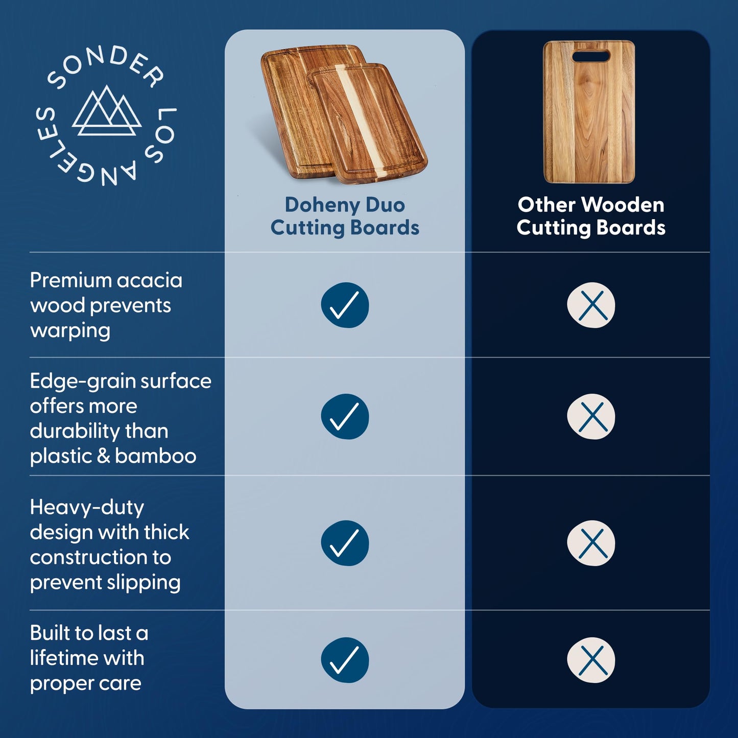 Sonder Los Angeles Doheny Wood Cutting Board Set | Acacia Edge Grain Cutting Board for Kitchen with Juice Groove | Perfect for Compact Daily Use | Gift Box Included | 14x10x1 in & 12x8x1 in