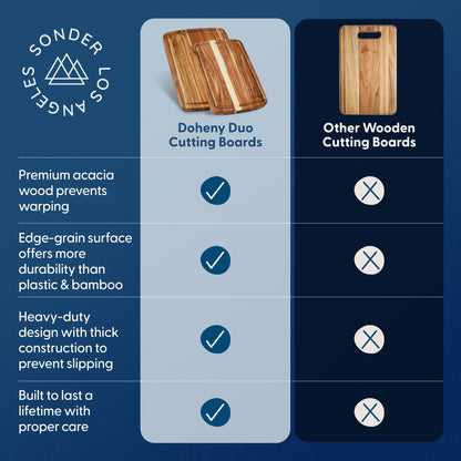 Sonder Los Angeles Doheny Wood Cutting Board Set | Acacia Edge Grain Cutting Board for Kitchen with Juice Groove | Perfect for Compact Daily Use | Gift Box Included | 14x10x1 in & 12x8x1 in