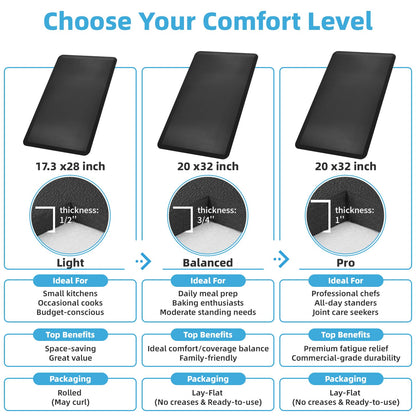 Art3d 3/4" Thick Kitchen Mats for Floor, Waterproof 20" X 32" Cushioned Comfort Mat, Anti Fatigue Mats for Kitchen, Ergonomic Standing Office Desk, Home and Garage, Black