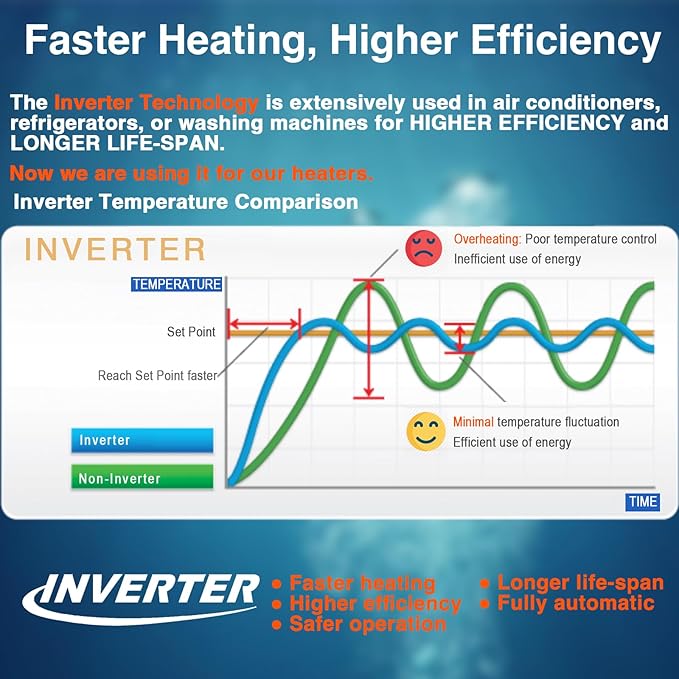 Aquarium Heater 300W, Submersible Fish Tank Heater with LED Digital Display, Auto Power-Off When Leaving Water & High Temp Protection, for Fresh and Salt Water Tanks 40-75 Gal