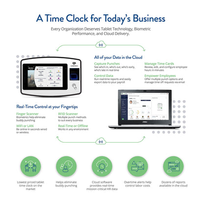 Acroprint CloudPunch Time Clock for Employees Small Business – Biometric Fingerprint Time Clock System with Proximity Card Reader and PIN Punching, Ideal Clock in Machine for Employees