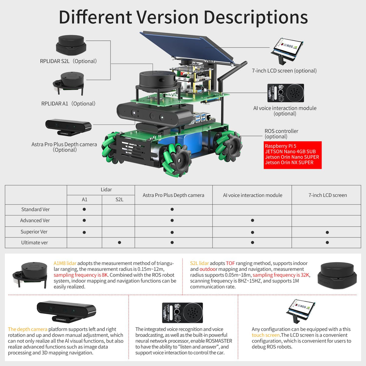 Yahboom ROS2 Robotic Kit AI Voice Interactive Control ORBSLAM2+Octomap Mapping for Jetson Nano 4GB AI Robot for Adults Engineering Student