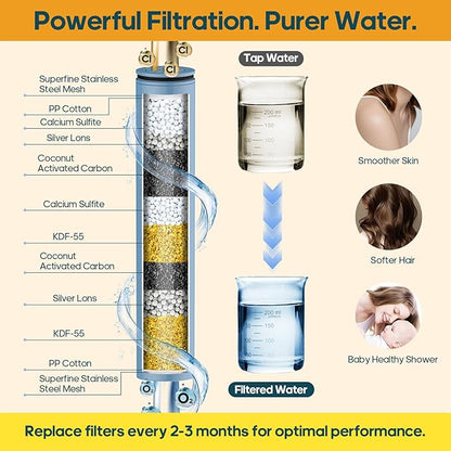 Filtered Shower Head with Handheld Spray Combo High Pressure Rain Shower Head Dual Shower Head with Filters - Removes Chlorine Height Adjustable & Built-in Power Wash (Gold)