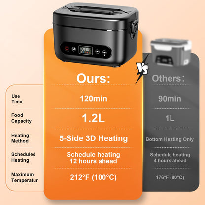 Cosy Life Cordless Electric Lunch Box with 24000mAh Long-Lasting Battery, 1.2L 304 Stainless Steel Food Warmer & Insulated Bag for Hot Meals at Office, on Travel & Outdoors
