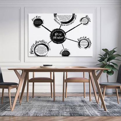 Stoic Mindset Canvas Printing Wall Art Philosophy Diagram Prints Wall Decor Posters Scandinavian Bohemian Home Office Living Room Bedroom Amor Fati Memento Mori Marcus Aurelius 12x18inch(30x45cm)