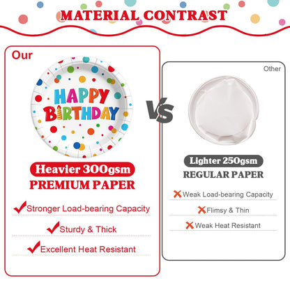 195 Pcs Birthday Party Supplies (Serves 24), Happy Birthday Party Dots Design Decorations Include Banner Hanging Plates Napkins Cups Forks Knifes Tablecloth Topper Balloons for Decorations