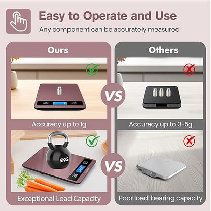 Yusshn Digital Kitchen Scale - Precision Food Scale for Cooking & Baking (1g/0.05oz Accuracy) - Waterproof Stainless Steel with LCD Display, Batteries Included - Weight in Grams & oz (Rose Gold)