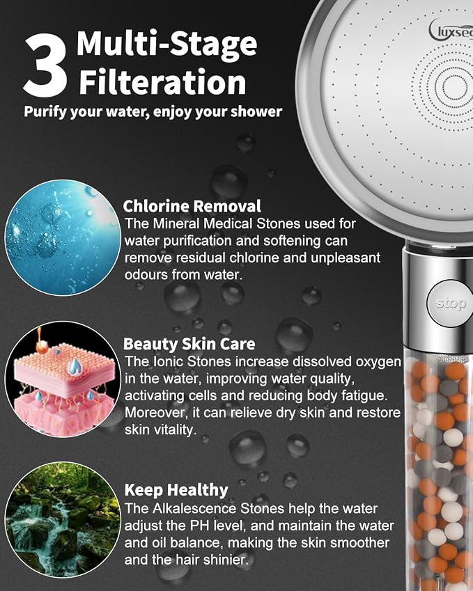 Filtered Shower Head for Hard Water with Stop, High Pressure 4-Mode Shower Heads Built-in Power Spray to Clean Corner, Tub & Pets, Water Softener Handheld Shower to Remove Chlorine & Fluoride