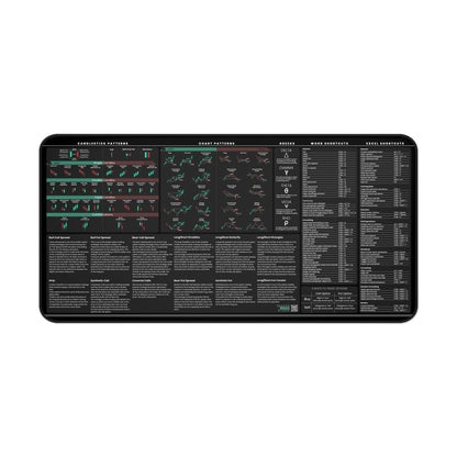 Premium Stock Market Options Trading Mouse Pad - Options Strategies Cheat Sheet with Candlestick Chart Patterns - Large 4mm Thick Desk Mat 31.5x15.5 - Word & Excel Shortcuts - TraderBragStock