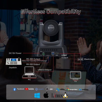 TONGVEO Conference Room Camera System 4K UHD 3X Optical Zoom 93° Ultra-Wide FoV USB3.0 PTZ Camera and Wireless Bluetooth Speakerphone with Microphones, Works with Zoom, OBS, Skype, Teams and More