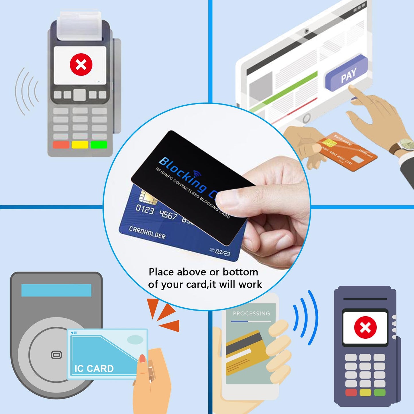 RFID Blocking Card, Contactless NFC Debit Credit Card Passport Protector Blocker Set for Men&Women, Slim Design One Card Protects Entire Wallet/Purse, 5 Pack