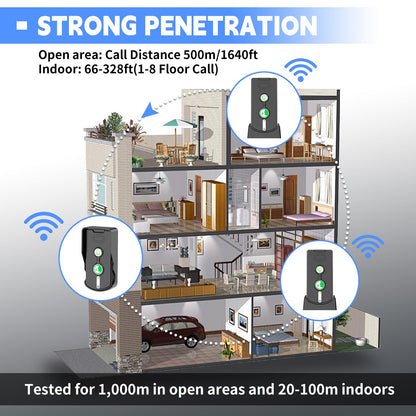 2 Way Wireless Doorbell Intercom Indoor Outdoor, Long Range Door Intercoms System for Home with Waterproof Cover Rechargeable Battery,30 Days Long Standby Time 5 Level Volume Adjustment（3 Pack）