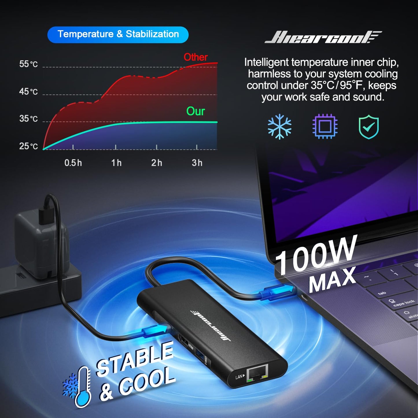 Hiearcool USB C Hub Ethernet,4K@60 USB-C to HDMI Hub,8in1 Multi-Port USBC Adapter Type C Dock Dongle Compatible for MacBook Pro Air iPad Dell Lenovo