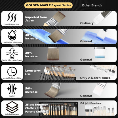 Acrylic Paint Brush Set, Golden Maple 25 PCS Paint Brushes for Acrylic Painting Oil Watercolor & Canvas,Enhanced Synthetic Brush Set with Cloth Roll and Palette Knife