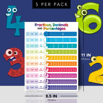 Educational Charts for Preschool to Grade 1 – Bright and Colorful Educational Visual / Learning Aid Wall Art Poster for Classroom Home | Glossy Durable Cardstock | 8.5" x 11" | 5 per Pack (Fractions)