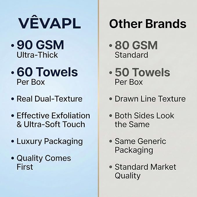 VÊVAPL® - VEVAPL Clean Facial Towels XL – 60 Towels | 100% Viscose, Disposable