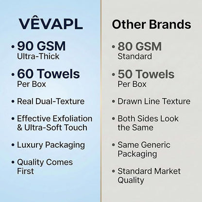 VÊVAPL® - VEVAPL Clean Facial Towels XL – 60 Towels | 100% Viscose, Disposable