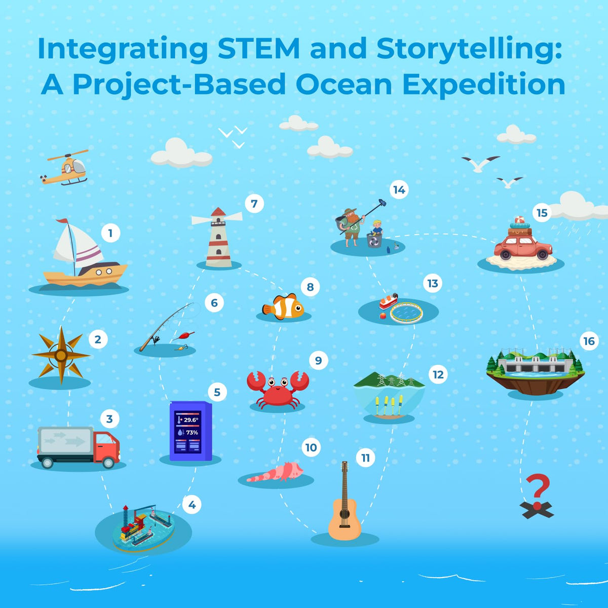 ELECFREAKS microbit Ocean Kit with Nezha Pro Expansion Board 16+ makecode Story Learning Projects, microbit Starter Sensors Kit with Rich Electronic Modules (Without microbit)